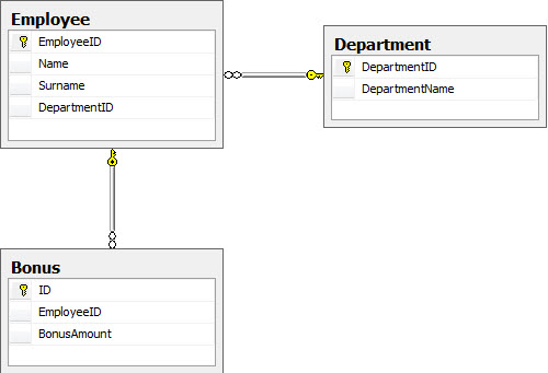 Database Diagram